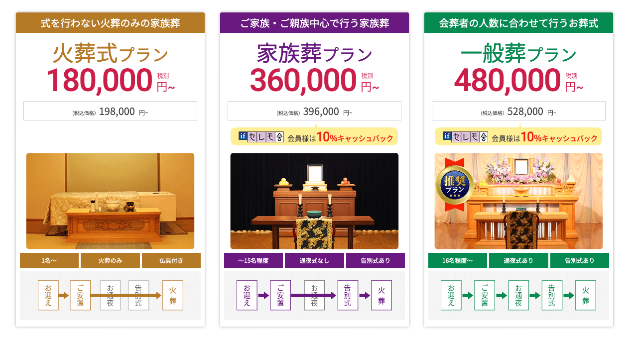 セレモールとちぎの画像